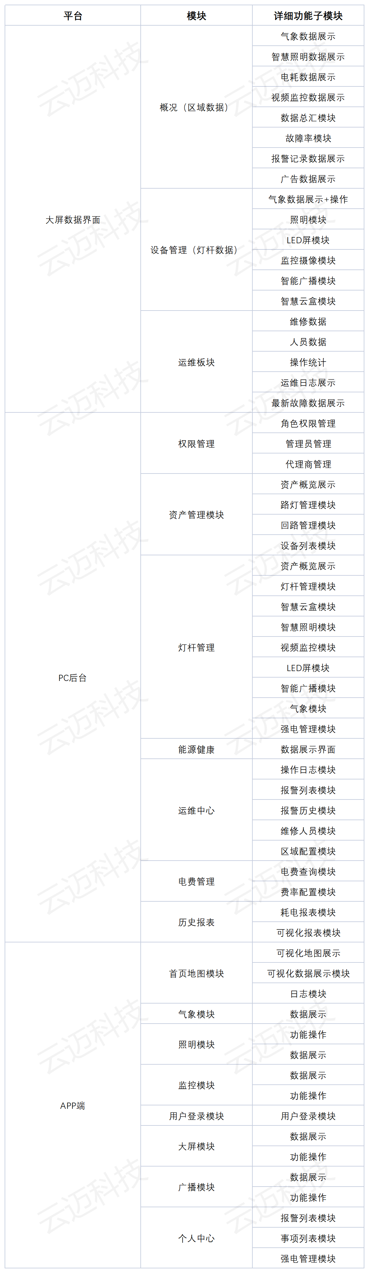 功能清單_A1C62.png